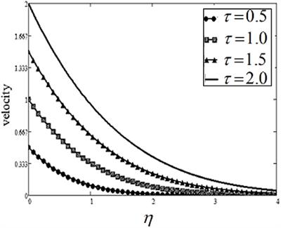 Entropy Generation in C6H9NAO7 Fluid Over an Accelerated Heated Plate